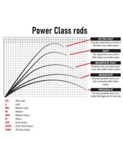 Savage Gear - Spinhengel SG4 Medium Game - Savage Gear 13 Savage Gear - Spinhengel SG4 Medium Game - Savage Gear -Hoogwaardige Visuitrusting 1868659485