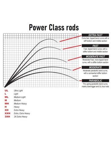 Savage Gear - Spinhengel SG4 Medium Game - Savage Gear 8 Savage Gear - Spinhengel SG4 Medium Game - Savage Gear - Afbeelding 6